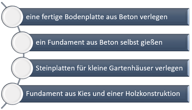 Übersicht: Möglichkeiten für ein Gartenhaus Fundament